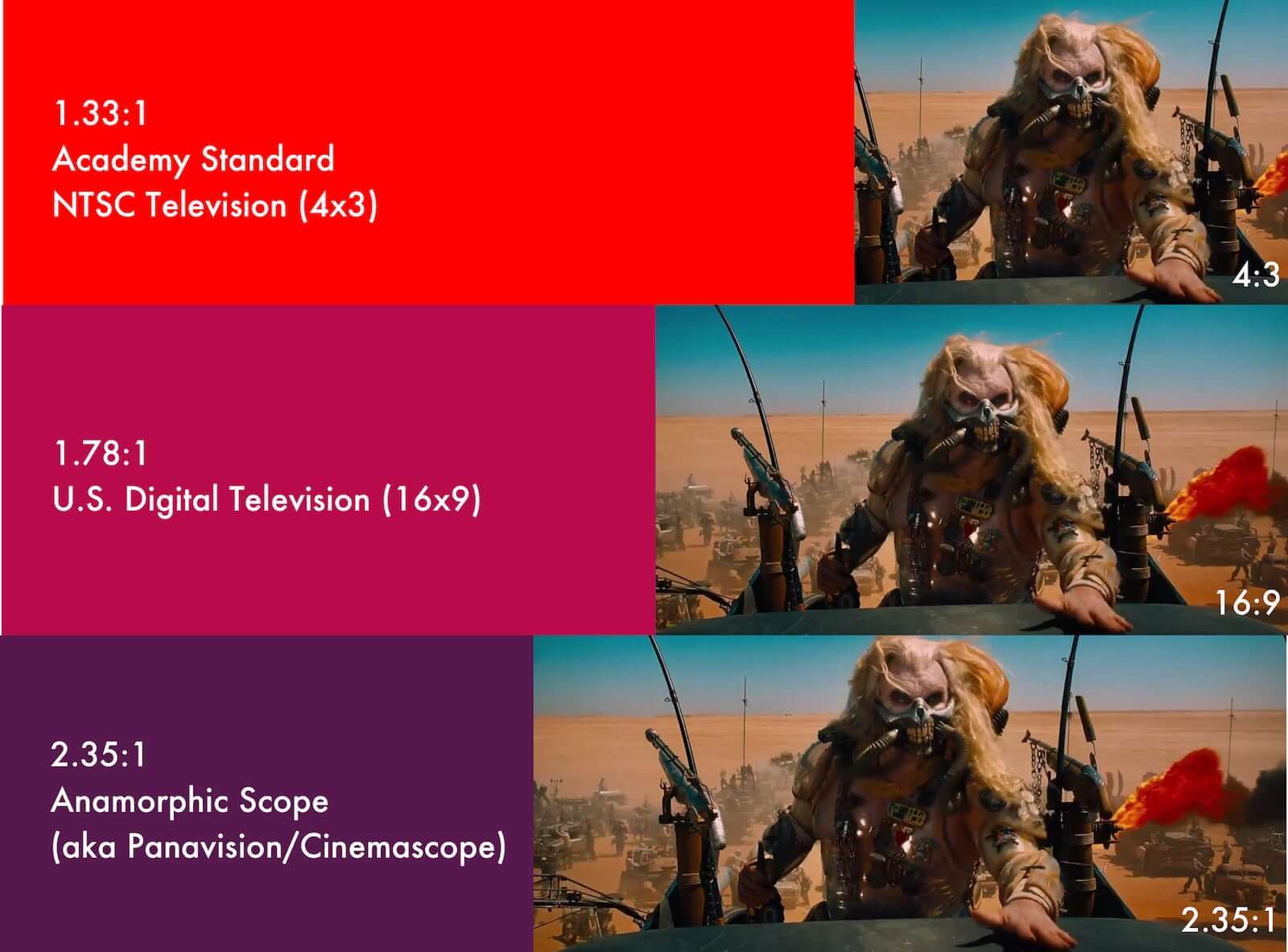 Comparaison d'une image au format 4/3 avec ses dimensions en pixels et en centimètres